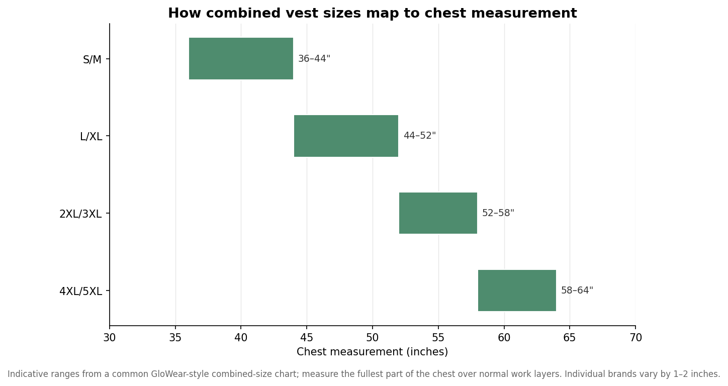 Horizontal range chart mapping combined vest size bands to chest measurement in inches